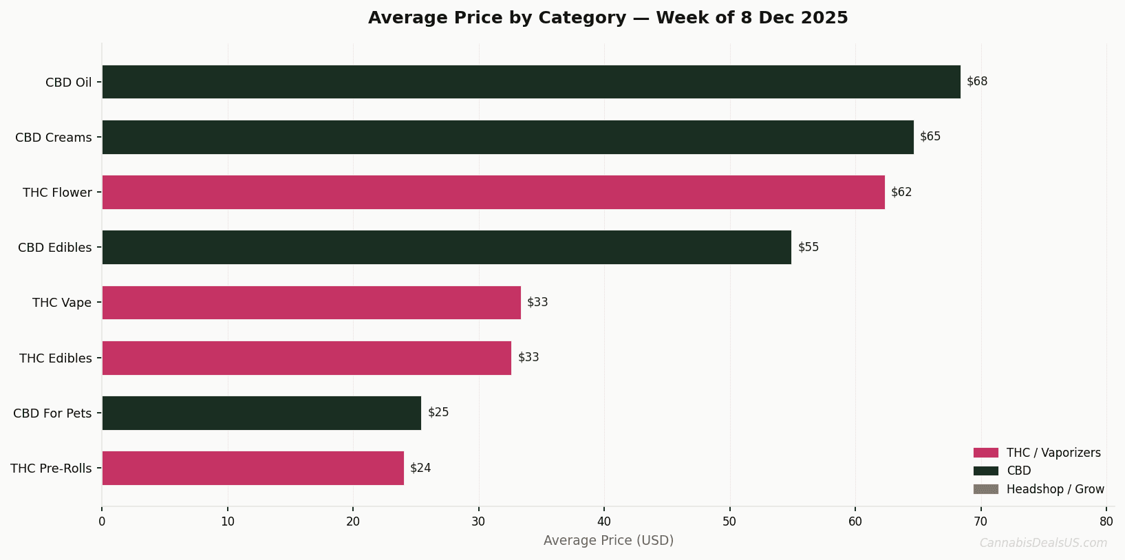 cpi featured 2025 12 08 2