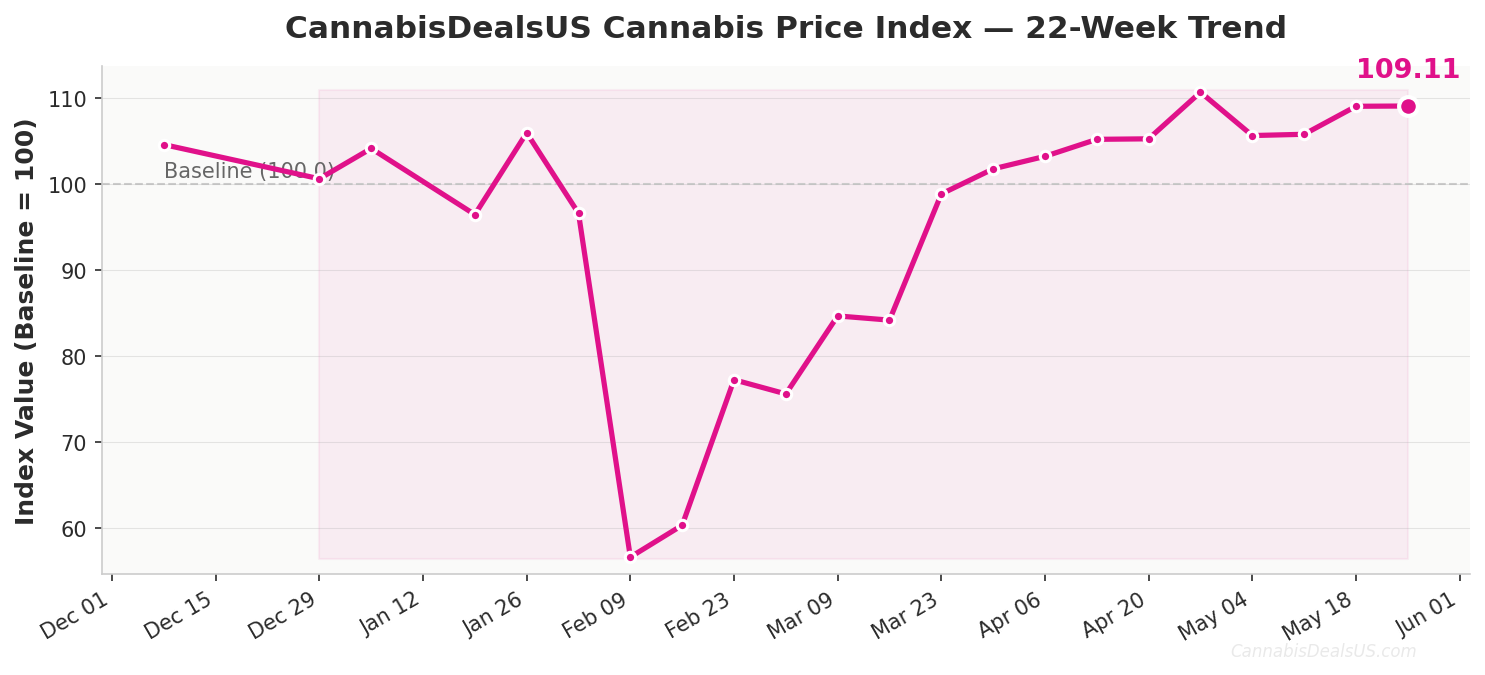 cpi 2026 05 25 trend
