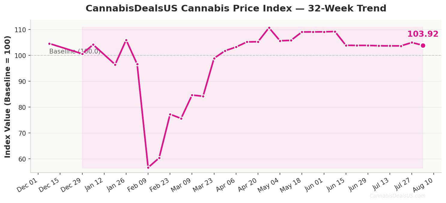 cpi 2026 08 03 trend