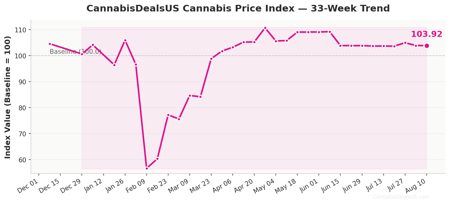 cpi 2026 08 10 trend