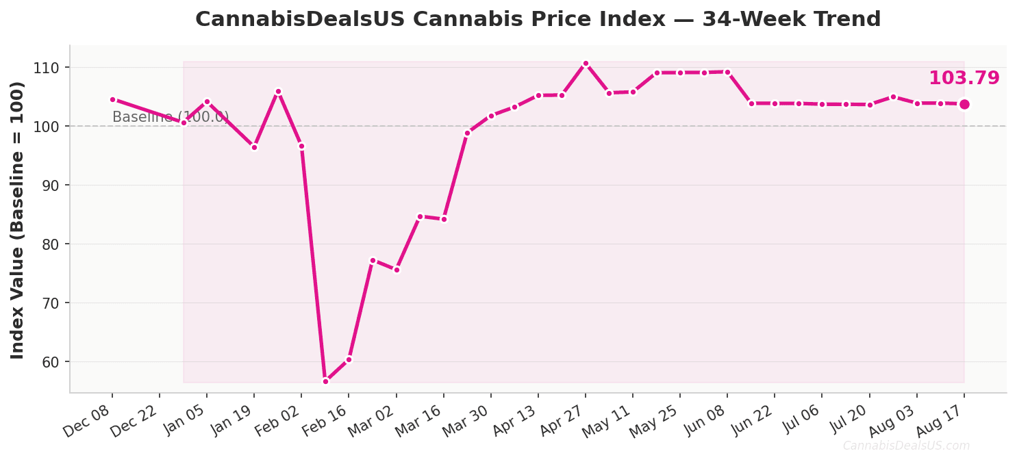 cpi 2026 08 17 trend
