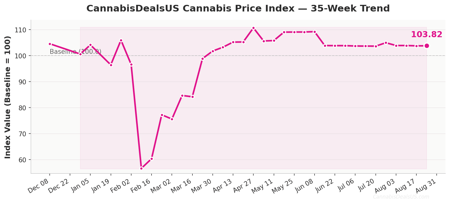 cpi 2026 08 24 trend