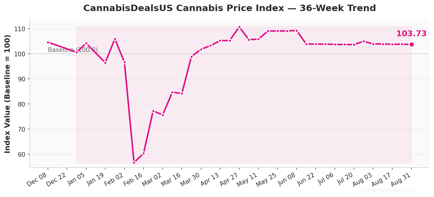 cpi 2026 08 31 trend