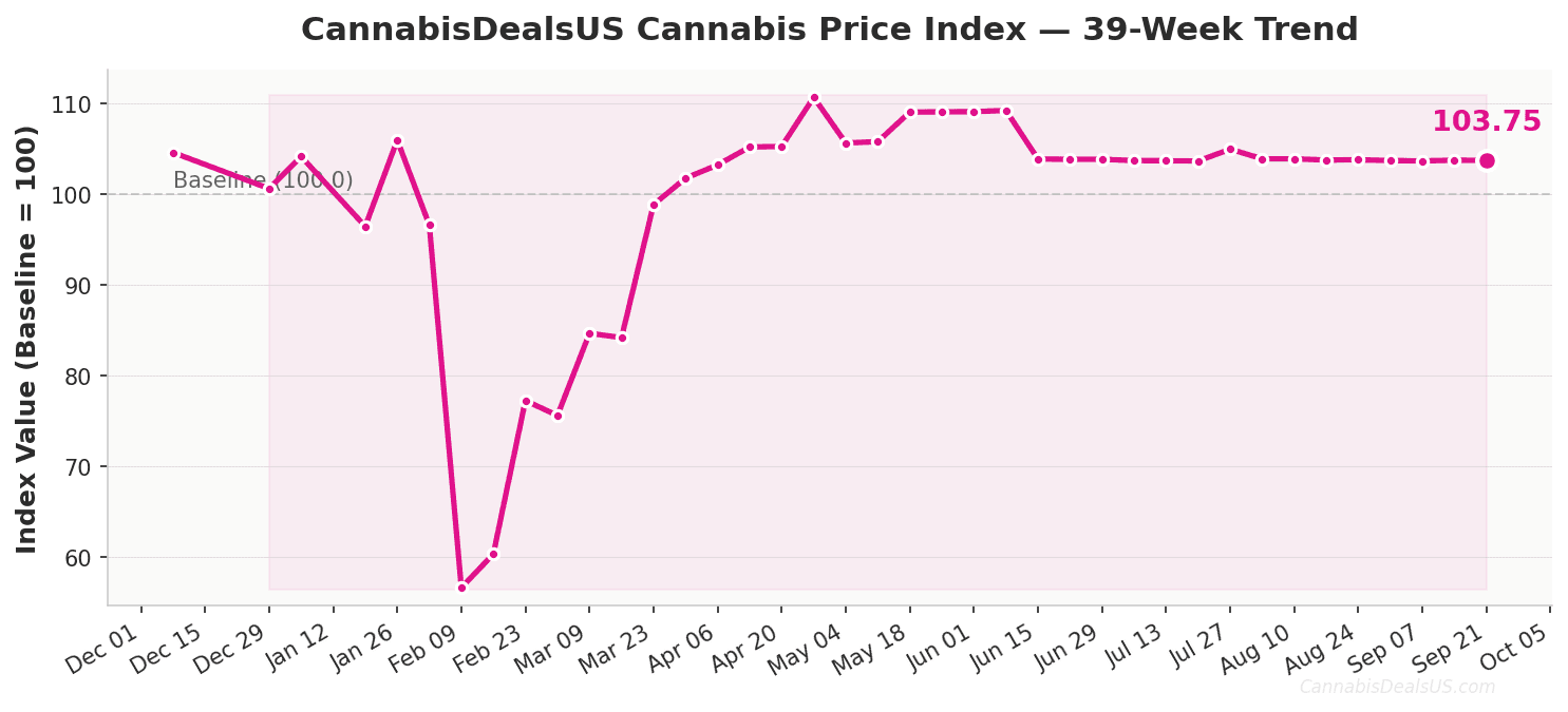 cpi 2026 09 21 trend