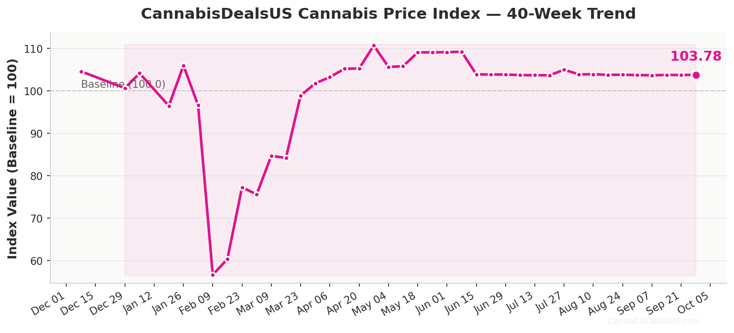 cpi 2026 09 28 trend