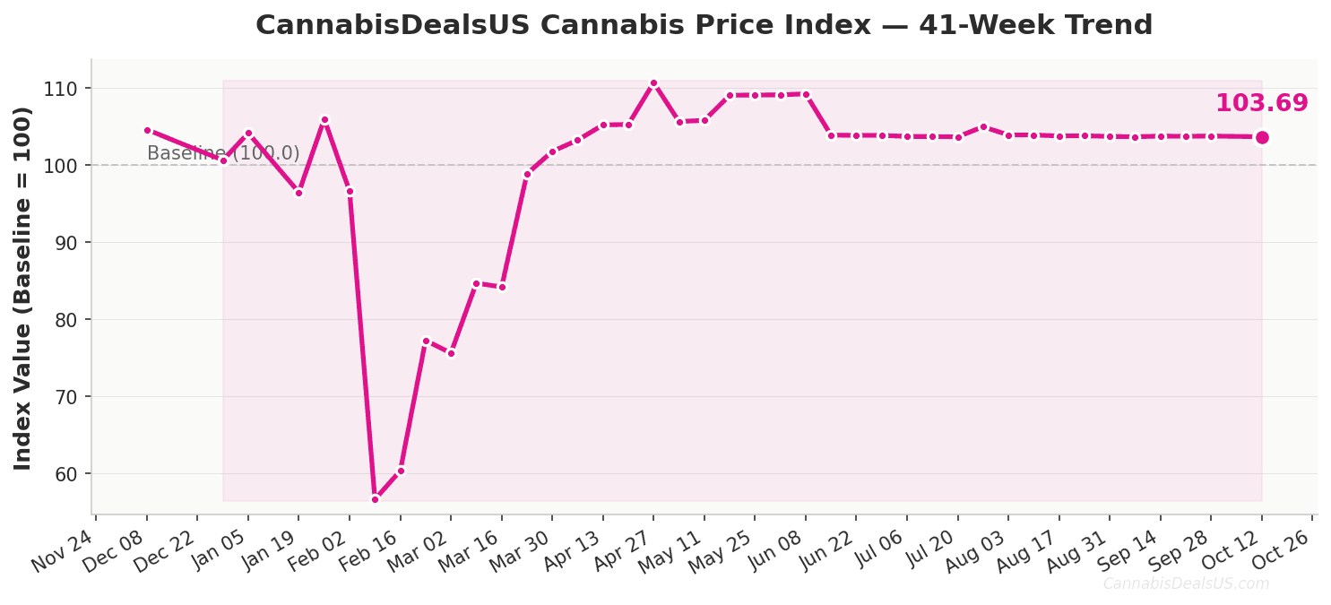 cpi 2026 10 12 trend